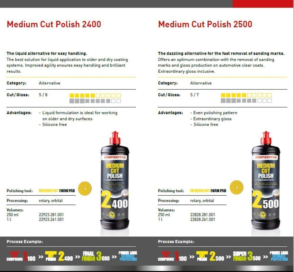 Liquid+ Medium Cut Polish 2400